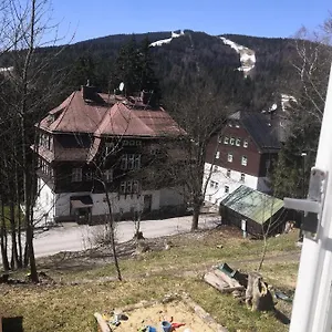 zkontrolujte dostupnost